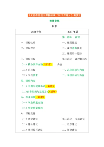 《义务教育语文课程标准（2022年版）》新变化.docx
