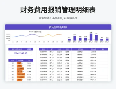 费用报销明细表