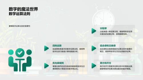 数学解题实战PPT模板