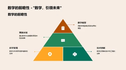 数学学习之旅