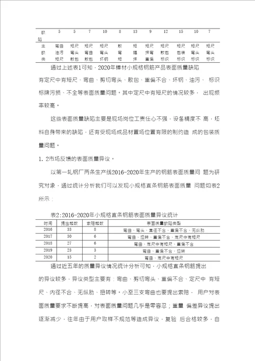 螺纹钢表面质量缺陷及原因分析