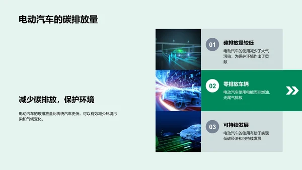 电动汽车环保报告PPT模板