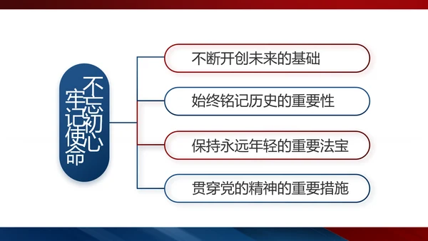 党建党支部工作总结汇报动态PPT党课