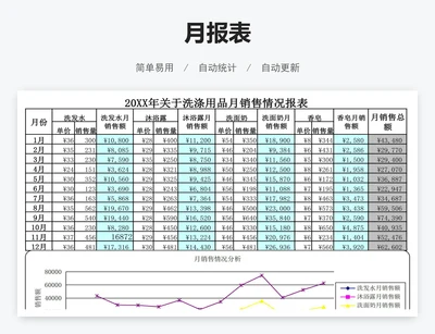 月报表