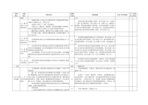 仓储物流企业安全生产重点标准化评定重点标准.docx