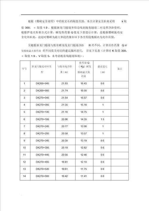 隧道爆破专项方案最终版