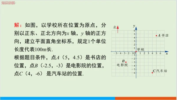 7.2.1 用坐标表示地理位置 教学课件--人教版初中数学七年级下