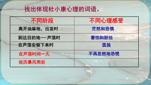 17《孤独之旅》课件