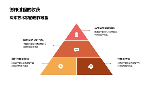 艺术创作的灵魂探索