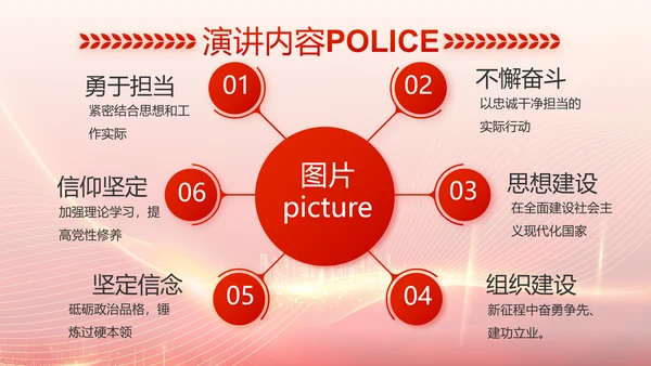 红色公安警察工作总结新年计划PPT