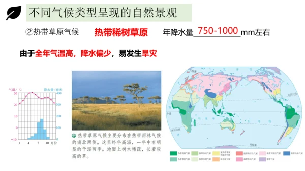 3.4世界的气候 2023-2024学年七年级地理上册同步精品课件（人教版）（共51张ppt)