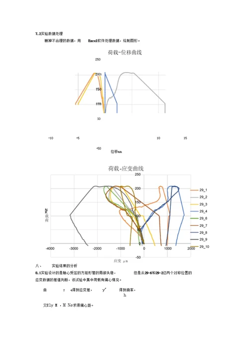 薄壁矩形管受压柱的局部稳定试验报告.1251051汪凡