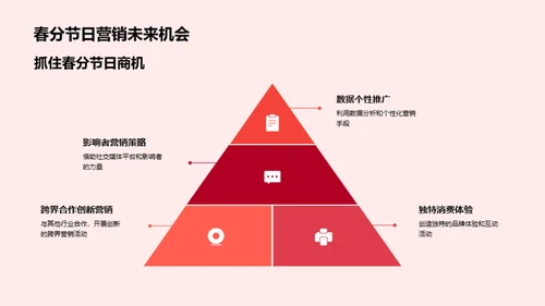 春分营销全攻略