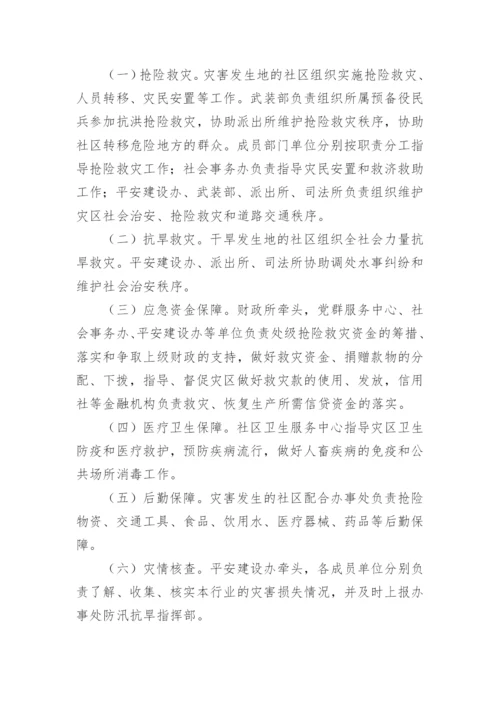 抗旱防汛应急预案_1.docx