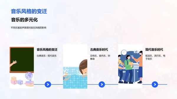 乐器分类与发声PPT模板