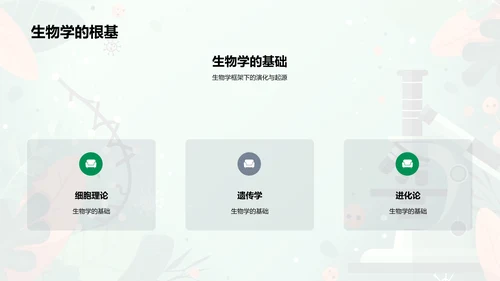 生物进化与物种起源PPT模板