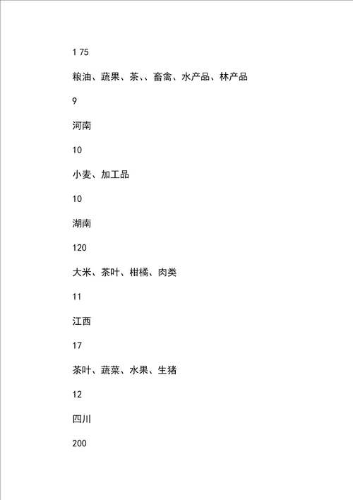 中国农产品品牌发展现状及其存在问题分析