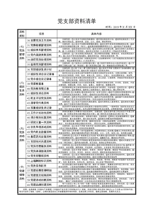 2019年党支部工作清单表解资料清单