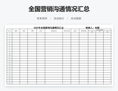 全国营销沟通情况汇总