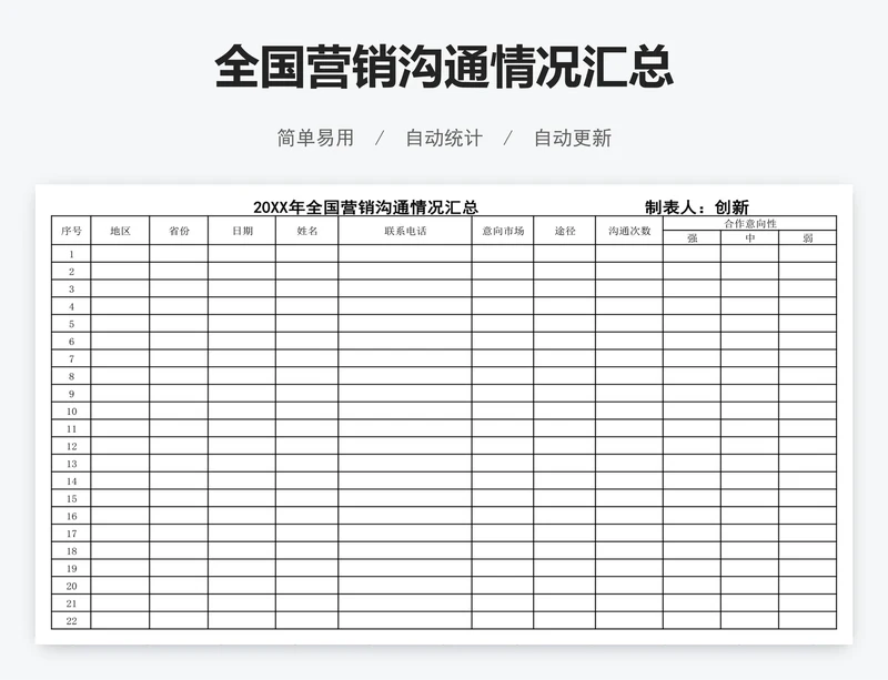 全国营销沟通情况汇总