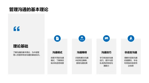 管理沟通技巧提升PPT模板