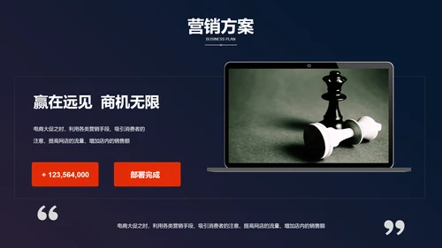 电商网购方案营销策划PPT模板