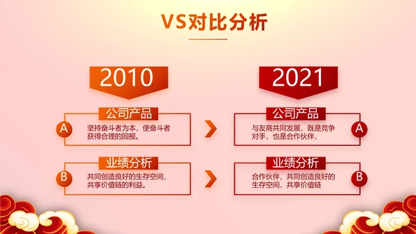 红色喜庆迎新春春节晚会年会PPT