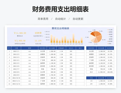 财务费用支出明细表