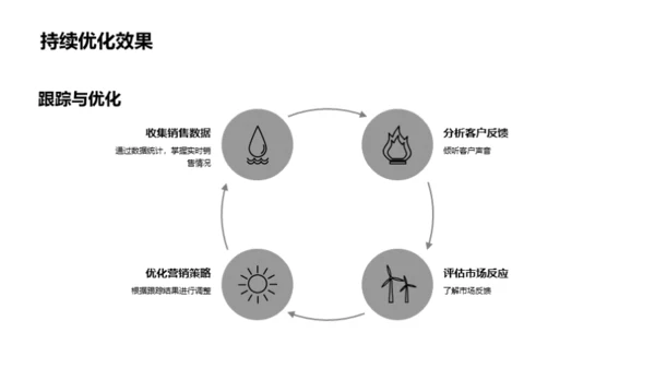 双十一：营销全解析