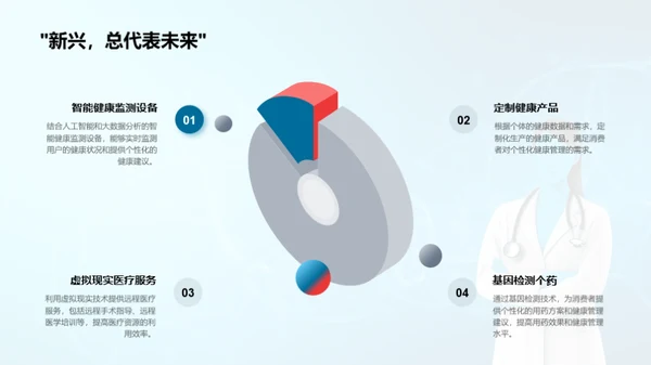 医保市场双十一之后分析