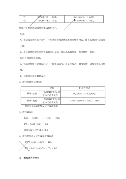 2023年常见酸和碱知识点.docx