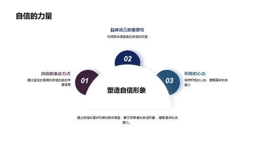 领导者的演讲艺术