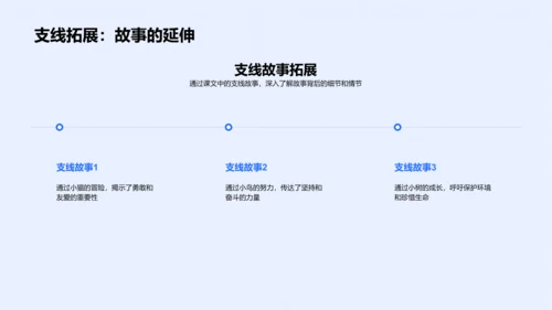 课文解读讲座