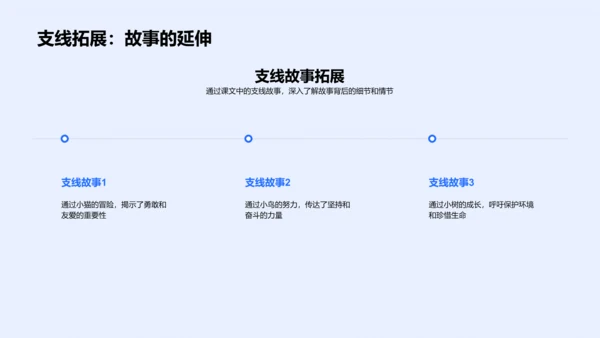 课文解读讲座