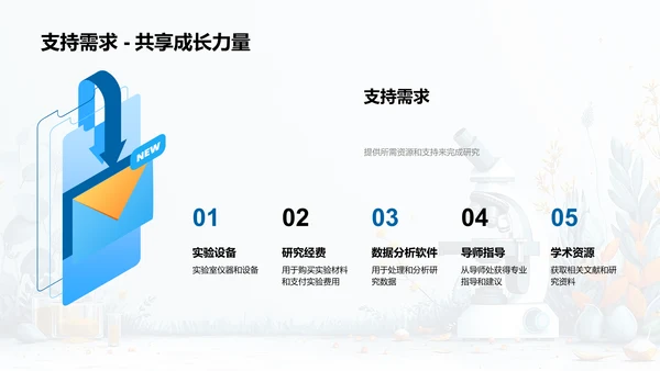 农业科技前沿探究