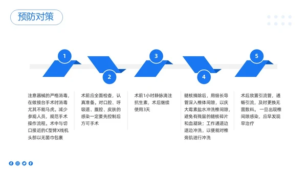 蓝色简约椎间孔镜术后护理PPT模板宣传PPT动态PPT