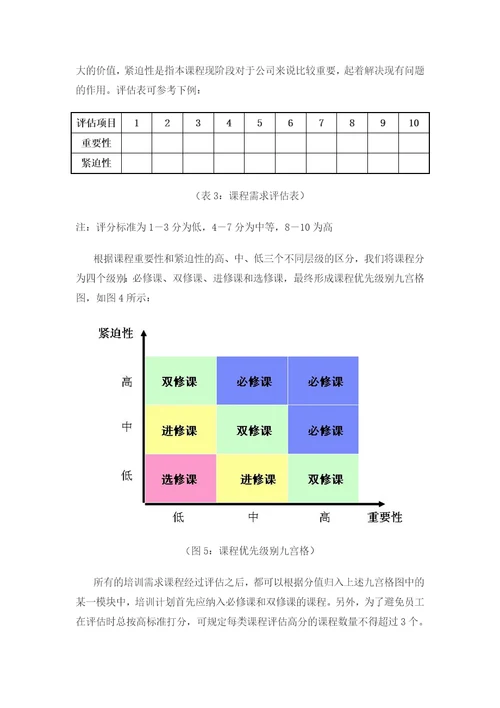 企业年度培训计划制定实务