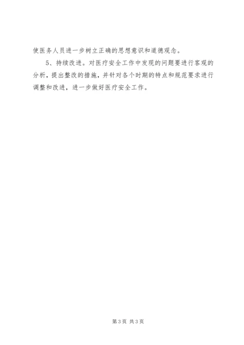 人民医院关于上报开展医疗质量与安全自查工作报告.docx