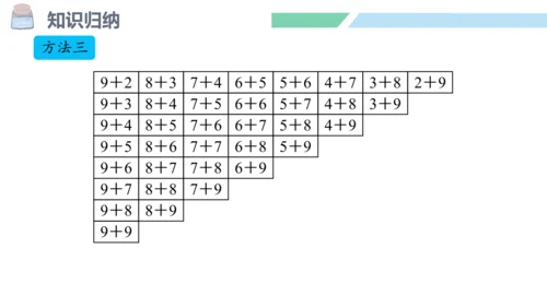 新人教版数学一年级上册8.11 整理和复习课件（54张PPT)