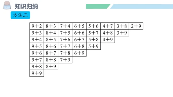 新人教版数学一年级上册8.11 整理和复习课件（54张PPT)