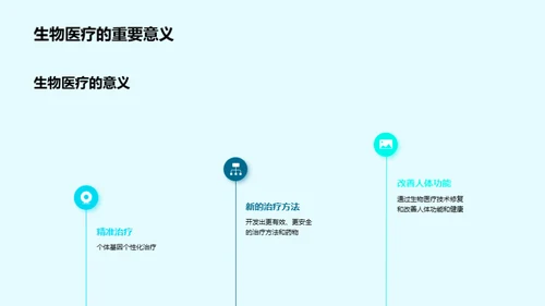 科技风生物医疗教学课件PPT模板