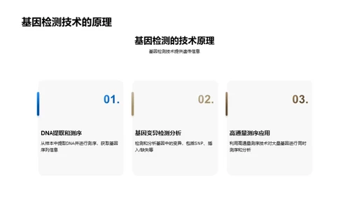 基因检测：揭秘生命密码