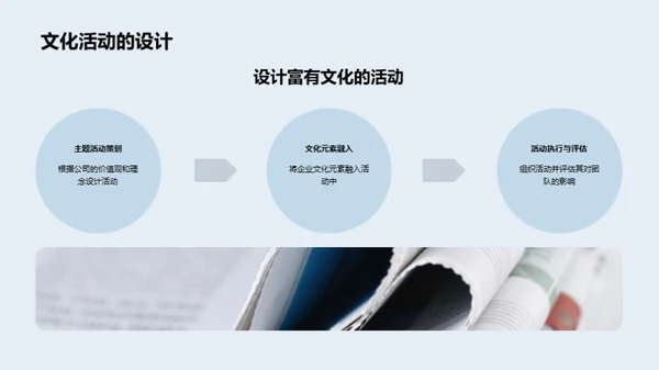 塑造企业文化的团队建设