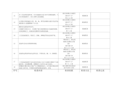 粉尘防爆场所安全检查表.docx