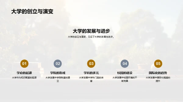 大学生活全攻略