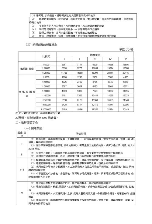 测量项目预算书