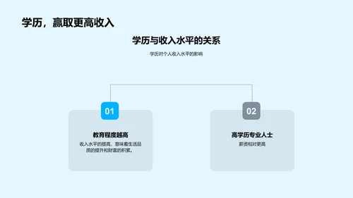 学历价值解析PPT模板