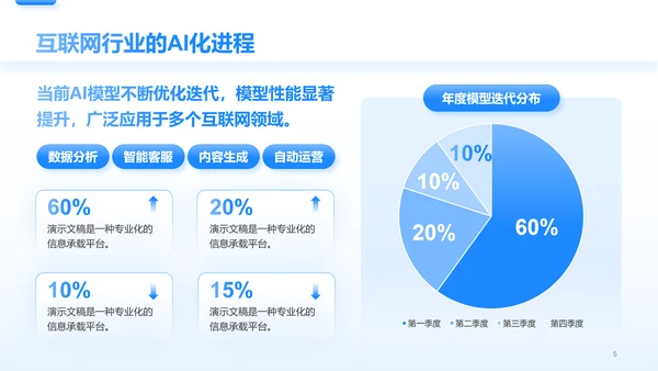 蓝色简约风AI互联网工作总结报告PPT模板