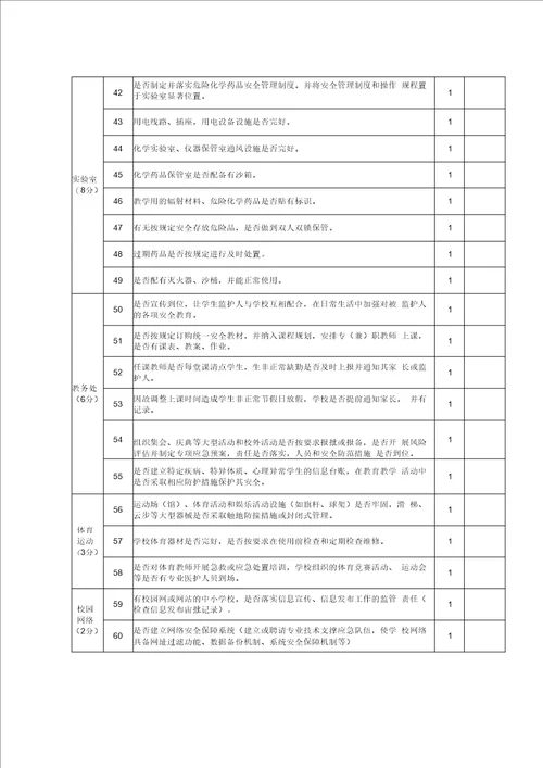 32高楼镇中心学校安全检查记录表