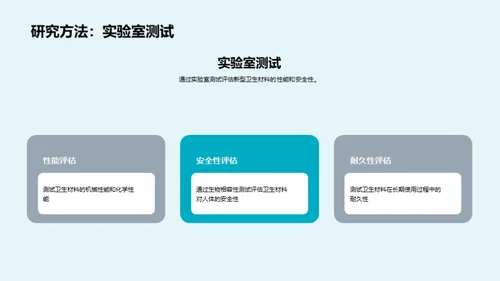 新型卫生材料的手术革新